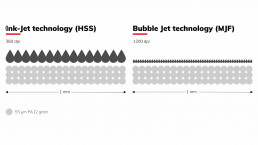 Comparison of HP Multijet Fusion and voxeljet HSS resolutions